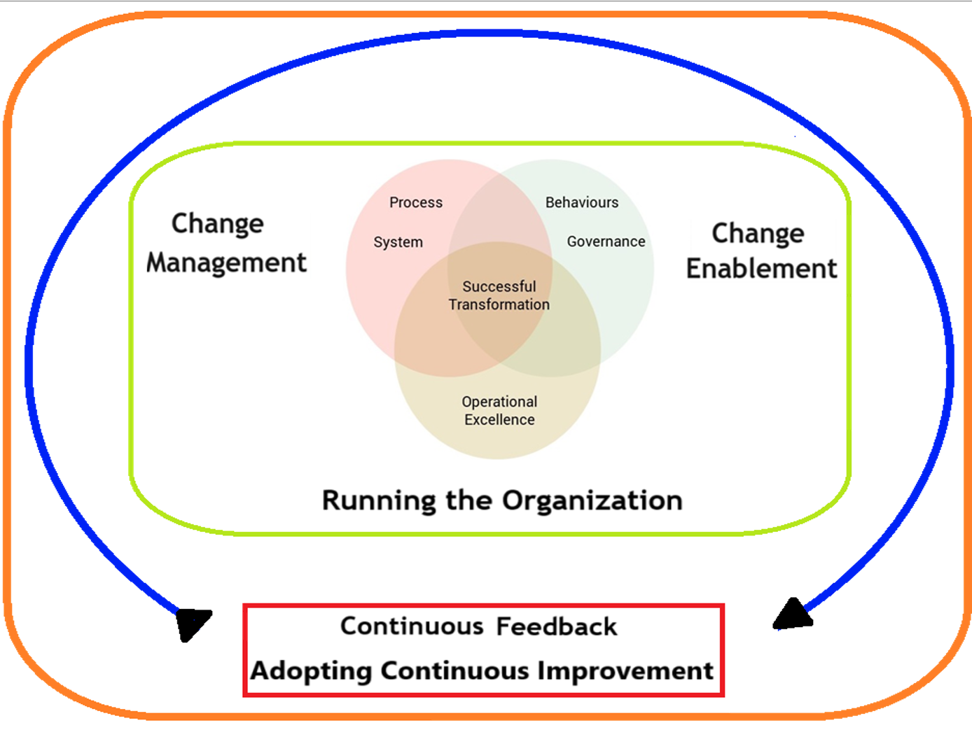 About Us - Adopting Continuous Improvement